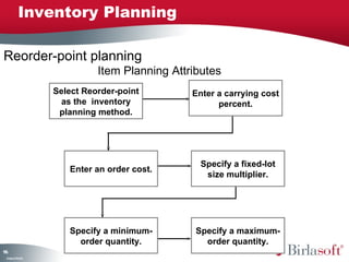 Reorder-point planning 
196 
Inventory Planning 
Company Confidential 
Item Planning Attributes 
Enter a carrying cost 
percent. 
Specify a maximum-order 
quantity. 
Select Reorder-point 
as the inventory 
planning method. 
Enter an order cost. Specify a fixed-lot 
size multiplier. 
Specify a minimum-order 
quantity. 
 