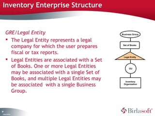 Inventory Enterprise Structure 
24 
GRE/Legal Entity 
 The Legal Entity represents a legal 
company for which the user prepares 
fiscal or tax reports. 
 Legal Entities are associated with a Set 
of Books. One or more Legal Entities 
may be associated with a single Set of 
Books, and multiple Legal Entities may 
be associated with a single Business 
Group. 
Company Confidential 
Business Group 
Set of Books 
Legal Entity 
OU 
Inventory 
Organization 
 