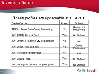 40 
Company Confidential 
These profiles are updateable at all levels: 
Profile Option 
TP:INV: Server Side Online Processing 
INV: CCEOI Commit Point 
INV: Override Negative Qty for Backflush 
INV: Order Transact Form 
INV: Purchasing by Revision 
INV: Debug Trace 
INV: Debug File (Include complete path) 
Default 
Concurrent 
Processing 
No Default 
No 
Online 
Processing 
Yes 
No Default 
No Default 
Req’d 
No 
Yes 
No 
No 
No 
Yes 
Yes 
Inventory Setup 
 