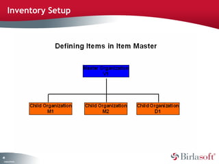 48 
Inventory Setup 
Company Confidential 
 