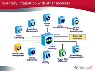 Inventory Integration with other modules 
5 
Company Confidential 
OOrraaccllee 
PPuurrcchhaassiinngg 
OOrraaccllee 
IInnvveennttoorryy 
External 
Systems 
OOrraaccllee 
WWIIPP 
OOrraaccllee CCoosstt 
MMaannaaggeemmeenntt 
OOrraaccllee OOrrddeerr 
MMaannaaggeemmeenntt OOrraaccllee MMaasstteerr 
OOrraaccllee 
EEnnggiinneeeerriinngg OOrraaccllee BBiillllss 
ooff MMaatteerriiaall 
SScchheedduulliinngg//MMRRPP 
OOrraaccllee 
FFllooww MMaannuuffaaccttuurriinngg 
OOrraaccllee 
SShhiippppiinngg 
OOrraaccllee 
PPrroojjeecctt 
MMaannuuffaaccttuurriinngg 
 