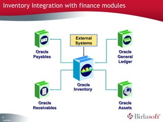 Inventory Integration with finance modules 
6 
Company Confidential 
OOrraaccllee 
AAsssseettss 
OOrraaccllee 
PPaayyaabblleess 
OOrraaccllee 
RReecceeiivvaabblleess 
OOrraaccllee 
GGeenneerraall 
LLeeddggeerr 
External 
Systems 
OOrraaccllee 
IInnvveennttoorryy 
 