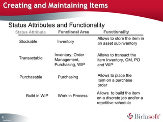 Creating and Maintaining Items 
72 
Status Attributes and Functionality 
Company Confidential 
FFuunnccttiioonnaall AArreeaa FFuunnccttiioonnaalliittyy 
Stockable 
Transactable 
Purchasable 
Build in WIP 
Inventory 
Allows to store the item in 
an asset subinventory 
Inventory, Order 
Management, 
Purchasing, WIP 
Allows to transact the 
item Inventory, OM, PO 
and WIP 
Purchasing Allows to place the 
item on a purchase 
order 
Work in Process Allows to build the item 
on a discrete job and/or a 
repetitive schedule 
Status Attribute 
 