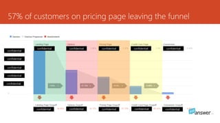 Pay What You Want | PPTX