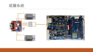 ׌ϵy
+
-
+
-
GPIO59
GPIO60
GPIO61
GPIO62
5V
GND
 