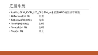 ׌ϵy
? ioctl(fd, GPIO_IOCTL_LED_OFF, &bit_no); GPIOݔݔ
? GoForward(int fd); ǰM
? GoBackward(int fd); M
? TurnRight(int fd); D
? TurnLeft(int fd); D
? Stop(int fd); ֹͣ
 