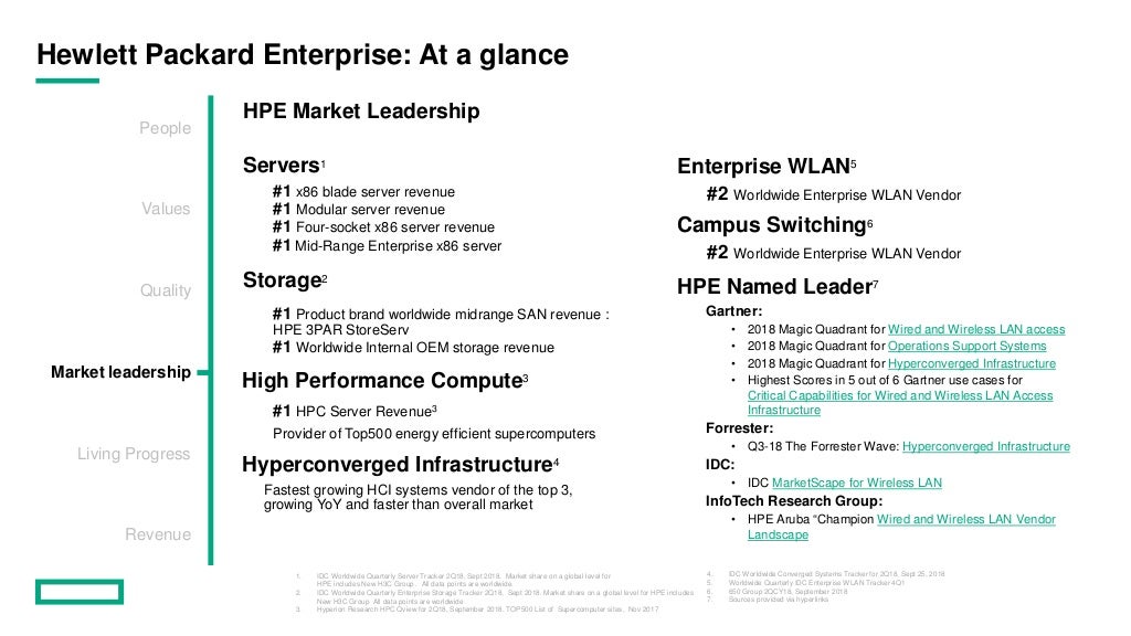 HPE Solutions for Challenges in AI and Big Data