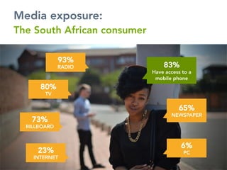 Media exposure:
The South African consumer
93%
RADIO
80%
TV
73%
BILLBOARD
23%
INTERNET
83%
Have access to a
mobile phone
65%
NEWSPAPER
6%
PC
 