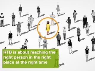 RTB is about reaching the
right person in the right
place at the right time
 