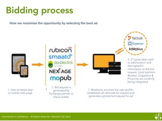 Bidding process
How we maximise the opportunity by selecting the best ad
1. User accesses app
or mobile web page
1. Bid request is
generated by
Exchange partner or
Oscar bidder
1. MaxAxion enriches the user profile,
establishes all valid ads for request and
generates optimal bid request for ad
3. 3rd party data used
to add location and
demographic
information to the bid
request. Local partners
BlueKai, Grapeshot &
Proximity are currently
being integrated
Commercial in Confidence. All Rights Reserved. MaxAxion Q2 2014
 