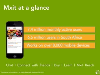 Commercial in Confidence. All Rights Reserved. MaxAxion Q2 2014
7.4 million monthly active users
6.5 million users in South Africa
Works on over 8,000 mobile devices
Chat | Connect with friends | Buy | Learn | Mxit Reach
Commercial in Confidence. All Rights Reserved. MaxAxion Q2 2014
Mxit at a glance
 