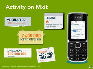 Activity on Mxit
Commercial in Confidence. All Rights Reserved. MaxAxion Q2 2014
 