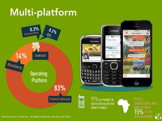 Multi-platform
Commercial in Confidence. All Rights Reserved. MaxAxion Q2 2014
 