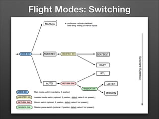 Flight Modes: Switching
 