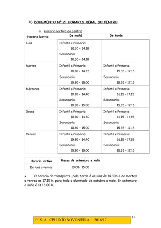 P. X. A. CPI UXÍO NOVONEIRA 2016/17
11
b) DOCUMENTO Nº 2: HORARIO XERAL DO CENTRO
a. Horario lectivo do centro
Horario lectivo De mañá De tarde
Luns Infantil e Primaria:
10.30 – 14.10
Secundaria:
10.30 – 14.10
Martes Infantil e Primaria:
10.30 – 14.35
Secundaria:
10.30 – 15.00
Infantil e Primaria:
15.35 – 17.15
Secundaria:
15.35 – 17.15
Mércores Infantil e Primaria:
10.30 – 14.40
Secundaria:
10.30 – 15.00
Infantil e Primaria:
16.15 – 17.15
Secundaria:
15.35 – 17.15
Xoves Infantil e Primaria:
10.30 – 14.40
Secundaria:
10.30 – 15.00
Infantil e Primaria:
16.15 – 17.15
Secundaria:
15.35 – 17.15
Venres Infantil e Primaria:
10.30 – 14.40
Secundaria:
10.30 – 15.00
Infantil e Primaria:
16.15 – 17.15
Secundaria:
15.35 – 17.15
Horario lectivo Meses de setembro e xuño
De luns a venres 10.00- 15.00
• O horario do transporte pola tarde é os luns ás 14.30h e de martes
a venres as 17.15 h. para todo o alumnado de outubro a maio. En setembro
e xuño é ás 16.00 h.
 