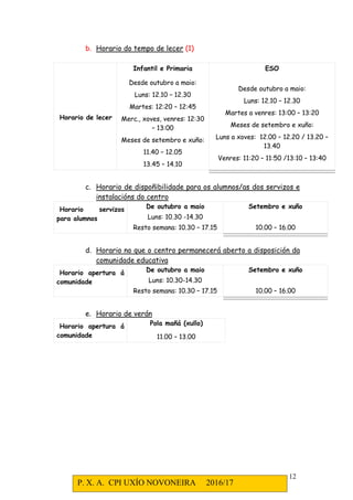 P. X. A. CPI UXÍO NOVONEIRA 2016/17
12
b. Horario do tempo de lecer (1)
Horario de lecer
Infantil e Primaria ESO
Desde outubro a maio:
Luns: 12.10 – 12.30
Martes: 12:20 – 12:45
Merc., xoves, venres: 12:30
– 13:00
Meses de setembro e xuño:
11.40 – 12.05
13.45 – 14.10
Desde outubro a maio:
Luns: 12.10 – 12.30
Martes a venres: 13:00 – 13:20
Meses de setembro e xuño:
Luns a xoves: 12.00 – 12.20 / 13.20 –
13.40
Venres: 11:20 – 11:50 /13:10 – 13:40
c. Horario de dispoñibilidade para os alumnos/as dos servizos e
instalacións do centro
Horario servizos
para alumnos
De outubro a maio
Luns: 10.30 -14.30
Setembro e xuño
Resto semana: 10.30 – 17.15 10.00 – 16.00
d. Horario no que o centro permanecerá aberto a disposición da
comunidade educativa
Horario apertura á
comunidade
De outubro a maio
Luns: 10.30-14.30
Setembro e xuño
Resto semana: 10.30 – 17.15 10.00 – 16.00
e. Horario de verán
Horario apertura á
comunidade
Pola mañá (xullo)
11.00 – 13.00
 