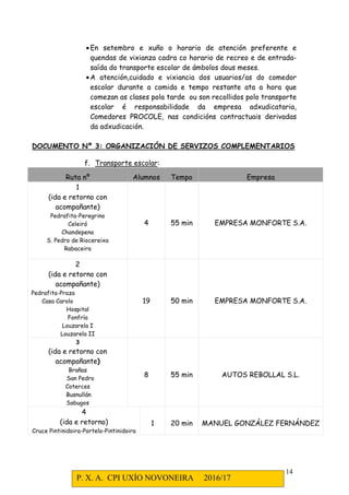 P. X. A. CPI UXÍO NOVONEIRA 2016/17
14
•En setembro e xuño o horario de atención preferente e
quendas de vixianza cadra co horario de recreo e de entrada-
saída do transporte escolar de ámbolos dous meses.
•A atención,cuidado e vixiancia dos usuarios/as do comedor
escolar durante a comida e tempo restante ata a hora que
comezan as clases pola tarde ou son recollidos polo transporte
escolar é responsabilidade da empresa adxudicataria,
Comedores PROCOLE, nas condicións contractuais derivadas
da adxudicación.
DOCUMENTO Nº 3: ORGANIZACIÓN DE SERVIZOS COMPLEMENTARIOS
f. Transporte escolar:
Ruta nº Alumnos Tempo Empresa
1
(ida e retorno con
acompañante)
Pedrafita-Peregrino
Celeiró
Chandepena
S. Pedro de Riocereixa
Rabaceira
4 55 min EMPRESA MONFORTE S.A.
2
(ida e retorno con
acompañante)
Pedrafita-Praza
Casa Carolo
Hospital
Fonfría
Louzarela I
Louzarela II
19 50 min EMPRESA MONFORTE S.A.
3
(ida e retorno con
acompañante)
Brañas
San Pedro
Coterces
Busnullán
Sabugos
8 55 min AUTOS REBOLLAL S.L.
4
(ida e retorno)
Cruce Pintinidoira-Portelo-Pintinidoira
1 20 min MANUEL GONZÁLEZ FERNÁNDEZ
 