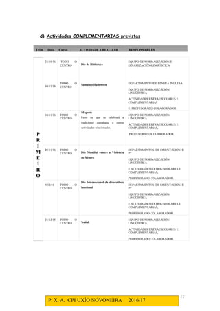 P. X. A. CPI UXÍO NOVONEIRA 2016/17
17
d) Actividades COMPLEMENTARIAS previstas
Trim Data Curso ACTIVIDADE A REALIZAR RESPONSABLES
P
R
I
M
E
I
R
O
21/10/16
04/11/16
TODO O
CENTRO
TODO O
CENTRO
Día da Biblioteca
Samaín e Halloween
EQUIPO DE NORMALIZACIÓN E
DINAMIZACIÓN LINGÜÍSTICA
DEPARTAMENTO DE LINGUA INGLESA
EQUIPO DE NORMALIZACIÓN
LINGÜÍSTICA
ACTIVIDADES EXTRAESCOLARES E
COMPLEMENTARIAS
E PROFESORADO COLABORADOR
04/11/16 TODO O
CENTRO
Magosto
Festa na que se celebrará a
tradicional castañada, e outras
actividades relacionadas.
EQUIPO DE NORMALIZACIÓN
LINGÜÍSTICA
ACTIVIDADES EXTRAESCOLARES E
COMPLEMENTARIAS,
PROFESORADO COLABORADOR.
25/11/16 TODO O
CENTRO Día Mundial contra a Violencia
de Xénero
DEPARTAMENTOS DE ORIENTACIÓN E
PT
EQUIPO DE NORMALIZACIÓN
LINGÜÍSTICA
E ACTIVIDADES EXTRAESCOLARES E
COMPLEMENTARIAS,
PROFESORADO COLABORADOR.
9/12/16 TODO O
CENTRO
Día Internacional da diversidade
funcional
DEPARTAMENTOS DE ORIENTACIÓN E
PT
EQUIPO DE NORMALIZACIÓN
LINGÜÍSTICA
E ACTIVIDADES EXTRAESCOLARES E
COMPLEMENTARIAS,
PROFESORADO COLABORADOR.
21/12/15 TODO O
CENTRO Nadal.
EQUIPO DE NORMALIZACIÓN
LINGÜÍSTICA,
ACTIVIDADES EXTRAESCOLARES E
COMPLEMENTARIAS,
PROFESORADO COLABORADOR.
 
