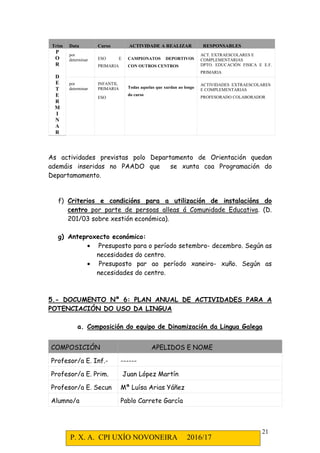 P. X. A. CPI UXÍO NOVONEIRA 2016/17
21
Trim Data Curso ACTIVIDADE A REALIZAR RESPONSABLES
P
O
R
D
E
T
E
R
M
I
N
A
R
por
determinar ESO E
PRIMARIA
CAMPIONATOS DEPORTIVOS
CON OUTROS CENTROS
ACT. EXTRAESCOLARES E
COMPLEMENTARIAS
DPTO. EDUCACIÓN FISICA E E.F.
PRIMARIA
por
determinar
INFANTIL
PRIMARIA
ESO
Todas aquelas que xurdan ao longo
do curso
ACTIVIDADES EXTRAESCOLARES
E COMPLEMENTARIAS
PROFESORADO COLABORADOR
As actividades previstas polo Departamento de Orientación quedan
ademáis inseridas no PAADO que se xunta coa Programación do
Departamamento.
f) Criterios e condicións para a utilización de instalacións do
centro por parte de persoas alleas á Comunidade Educativa. (D.
201/03 sobre xestión económica).
g) Anteproxecto económico:
• Presuposto para o período setembro- decembro. Según as
necesidades do centro.
• Presuposto par ao período xaneiro- xuño. Según as
necesidades do centro.
5.- DOCUMENTO Nº 6: PLAN ANUAL DE ACTIVIDADES PARA A
POTENCIACIÓN DO USO DA LINGUA
a. Composición do equipo de Dinamización da Lingua Galega
COMPOSICIÓN APELIDOS E NOME
Profesor/a E. Inf.- ------
Profesor/a E. Prim. Juan López Martín
Profesor/a E. Secun Mª Luísa Arias Yáñez
Alumno/a Pablo Carrete García
 