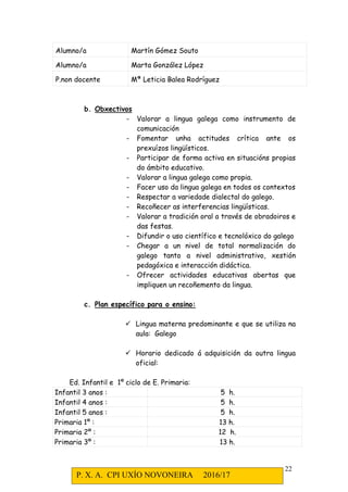 P. X. A. CPI UXÍO NOVONEIRA 2016/17
22
Alumno/a Martín Gómez Souto
Alumno/a Marta González López
P.non docente Mª Leticia Balea Rodríguez
b. Obxectivos
- Valorar a lingua galega como instrumento de
comunicación
- Fomentar unha actitudes crítica ante os
prexuízos lingüísticos.
- Participar de forma activa en situacións propias
do ámbito educativo.
- Valorar a lingua galega como propia.
- Facer uso da lingua galega en todos os contextos
- Respectar a variedade dialectal do galego.
- Recoñecer as interferencias lingüísticas.
- Valorar a tradición oral a través de obradoiros e
das festas.
- Difundir o uso científico e tecnolóxico do galego
- Chegar a un nivel de total normalización do
galego tanto a nivel administrativo, xestión
pedagóxica e interacción didáctica.
- Ofrecer actividades educativas abertas que
impliquen un recoñemento da lingua.
c. Plan específico para o ensino:
Lingua materna predominante e que se utiliza na
aula: Galego
Horario dedicado á adquisición da outra lingua
oficial:
Ed. Infantil e 1º ciclo de E. Primaria:
Infantil 3 anos : 5 h.
Infantil 4 anos : 5 h.
Infantil 5 anos : 5 h.
Primaria 1º : 13 h.
Primaria 2º : 12 h.
Primaria 3º : 13 h.
 
