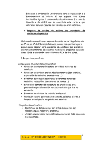 P. X. A. CPI UXÍO NOVONEIRA 2016/17
8
Educación e Ordenación Universitaria para a organización e o
funcionamento do centro. E por suposto con outras
institucións ligadas á comunidade educativa como é o caso do
Concello e da ANPA que se constituiu este curso e que
valoramos como un recurso moi valioso e de gran potencial.
d. Proposta de accións de mellora dos resultados da
avaliación diagnóstica
O alumnado non realizou os exames de avaliación de diagnóstico nin
en 3º nin en 6º de Educación Primaria, cursos nos que tivo lugar o
pasado curso escolar, pero analizando os resultados das avaliación
ordinarias mantéñense as seguintes medidas xa propostas o pasado
curso 15/16 e que tamén se recolleron na PXA de dito curso.
1. Respecto ao currículo:
Competencia en comunicación lingüística
• Potenciar a comprensión lectora en tódalas materias do
currículo.
• Potenciar a expresión oral en tódalas materias (por exemplo,
exposición de traballos, exames orais ….)
• Fomentar a produción escrita nas diferentes materias (
traballos, redaccións, comentarios de textos …)
• Establecer estratexias de lectura de grupo en voz alta,
prestando especial atención na exactitude dos que le e na
entoación.
• Fomentar as técnicas de traballo intelectual.
• Promover o gusto polo traballo ben feito, coidando a orde, a
limpeza e a caligrafía nas producións escritas
Competencia matemática
• Identificar os datos que nos son útiles dos que non son
necesarios para resolver o problema.
• Utilizar as expresións matemáticas correctas en todo o proceso
e no resultado.
 