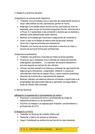 P. X. A. CPI UXÍO NOVONEIRA 2016/17
3
Órgano de participación no control e xestión: O CONSELLO
ESCOLAR
Cargo Nome e apelidos Data de renovación
Presidenta: Rocío Méndez Penela
X. estudios primaria -
X. estudios secundaria -
Repres. Concello: Mª Dolores Trobo Pérez
Repres. profesorado:
Juan López Martín
Javier A. Rey Souto
-
Repres. A.N.P.A. -
Repres. Pais/nais -
-
Represen. de alumnos:
Marta González López
-
-
Represen. adm./sevizos -
Secretaria: -
Calendario de reunións:
Consello Escolar:
o Como mínimo, unha vez ao trimestre e sempre que o
convoque a súa presidenta ou o solicite un tercio polo
menos, dos seus membros.
Claustro de Profesores/as:
o Como mínimo, unha vez ao trimestre e sempre que o
convoque a súa presidenta ou o solicite un tercio polo
menos, dos seus membros.
Comisión de coordinación Pedagóxica:
o Reunións mensuais.
Equipos de ciclo:
o Todos os martes lectivos no horario de 14.35h a 15.35h
Equipo de normalización lingüística:
 