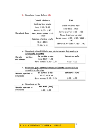 P. X. A. CPI UXÍO NOVONEIRA 2016/17
12
b. Horario do tempo de lecer (1)
Horario de lecer
Infantil e Primaria ESO
Desde outubro a maio:
Luns: 12.10 – 12.30
Martes: 12:20 – 12:45
Merc., xoves, venres: 12:30
– 13:00
Meses de setembro e xuño:
11.40 – 12.05
13.45 – 14.10
Desde outubro a maio:
Luns: 12.10 – 12.30
Martes a venres: 13:00 – 13:20
Meses de setembro e xuño:
Luns a xoves: 12.00 – 12.20 / 13.20 –
13.40
Venres: 11:20 – 11:50 /13:10 – 13:40
c. Horario de dispoñibilidade para os alumnos/as dos servizos e
instalacións do centro
Horario servizos
para alumnos
De outubro a maio
Luns: 10.30 -14.30
Setembro e xuño
Resto semana: 10.30 – 17.15 10.00 – 16.00
d. Horario no que o centro permanecerá aberto a disposición da
comunidade educativa
Horario apertura á
comunidade
De outubro a maio
Luns: 10.30-14.30
Setembro e xuño
Resto semana: 10.30 – 17.15 10.00 – 16.00
e. Horario de verán
Horario apertura á
comunidade
Pola mañá (xullo)
11.00 – 13.00
 