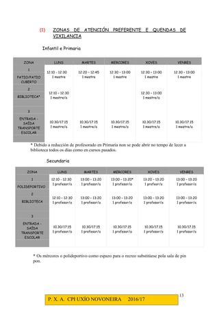P. X. A. CPI UXÍO NOVONEIRA 2016/17
13
(1) ZONAS DE ATENCIÓN PREFERENTE E QUENDAS DE
VIXILANCIA
Infantil e Primaria
ZONA LUNS MARTES MERCORES XOVES VENRES
1
12:10 - 12:30
1 mestre
12:20 – 12:45
1 mestre
12:30 – 13:00
1 mestre
12:30 – 13:00
1 mestre
12:30 – 13:00
1 mestrePATIO/PATIO
CUBERTO
2
12:10 – 12:30
1 mestre/a
12:30 – 13:00
1 mestre/aBIBLIOTECA*
3
10.30/17.15
1 mestre/a
10.30/17.15
1 mestre/a
10.30/17.15
1 mestre/a
10.30/17.15
1 mestre/a
10.30/17.15
1 mestre/a
ENTRADA -
SAÍDA
TRANSPORTE
ESCOLAR
* Debido a reducción de profesorado en Primaria non se pode abrir no tempo de lecer a
biblioteca todos os días como en cursos pasados.
Secundaria
* Os mércores o polideportivo como espazo para o recreo substitúese pola sala de pin
pon.
ZONA LUNS MARTES MERCORES XOVES VENRES
1 12:10 - 12:30
1 profesor/a
13:00 – 13:20
1 profesor/a
13:00 – 13:20*
1 profesor/a
13:20 – 13:20
1 profeor/a
13:00 – 13:20
1 profesor/a
POLIDEPORTIVO
2
12:10 – 12:30
1 profesor/a
13:00 – 13:20
1 profesor/a
13:00 – 13:20
1 profesor/a
13:00 – 13:20
1 profesor/a
13:00 – 13:20
1 profesor/aBIBLIOTECA
3
10.30/17.15
1 profesor/a
10.30/17.15
1 profesor/a
10.30/17.15
1 profesor/a
10.30/17.15
1 profesor/a
10.30/17.15
1 profesor/a
ENTRADA -
SAÍDA
TRANSPORTE
ESCOLAR
 
