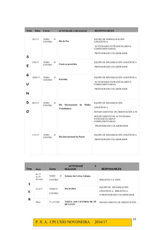 P. X. A. CPI UXÍO NOVONEIRA 2016/17
4
o Reunións mensuais.
Equipo de Actividades complementarias e extraescolares:
o Reunirase o coordinador e profesorado responsable de
cada actividade concreta, sempre que sexa necesario
Equipo de apoio á Biblioteca:
o Reunirase a coordinadora e o profesorado do equipo
sempre que sexa necesario.
Comisión de coordinación para avaliación de diagnóstico.
Reunirase as veces necesarias. Estará constituída por:
o Directora
o Xefes de Estudos de primaria e secundaria
o Xefa do Departamento de Orientación
o Un titor/a por cada un dos niveis a avaliar
Equipo de Orientación
o Reunións mensuais.
 