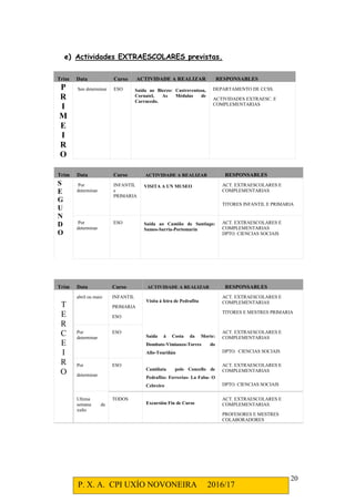 P. X. A. CPI UXÍO NOVONEIRA 2016/17
20
e) Actividades EXTRAESCOLARES previstas.
Trim Data Curso ACTIVIDADE A REALIZAR RESPONSABLES
P
R
I
M
E
I
R
O
Sen determinar ESO Saída ao Bierzo: Castroventosa,
Cornatel, As Médulas de
Carrucedo.
DEPARTAMENTO DE CCSS.
ACTIVIDADES EXTRAESC. E
COMPLEMENTARIAS
Trim Data Curso ACTIVIDADE A REALIZAR RESPONSABLES
S
E
G
U
N
D
O
Por
determinar
INFANTIL
e
PRIMARIA
VISITA A UN MUSEO ACT. EXTRAESCOLARES E
COMPLEMENTARIAS
TITORES INFANTIL E PRIMARIA
Por
determinar
ESO Saída ao Camiño de Santiago:
Samos-Sarria-Portomarín
ACT. EXTRAESCOLARES E
COMPLEMENTARIAS
DPTO. CIENCIAS SOCIAIS
Trim Data Curso ACTIVIDADE A REALIZAR RESPONSABLES
T
E
R
C
E
I
R
O
abril ou maio INFANTIL
PRIMARIA
ESO
Visita á feira de Pedrafita
ACT. EXTRAESCOLARES E
COMPLEMENTARIAS
TITORES E MESTRES PRIMARIA
Por
determinar
ESO
Saída á Costa da Morte:
Dombate-Vimianzo-Torres do
Allo-Touriñán
ACT. EXTRAESCOLARES E
COMPLEMENTARIAS
DPTO. CIENCIAS SOCIAIS
Por
determinar
ESO
Camiñata polo Concello de
Pedrafita: Ferrerías- La Faba- O
Cebreiro
ACT. EXTRAESCOLARES E
COMPLEMENTARIAS
DPTO. CIENCIAS SOCIAIS
Ultima
semana de
xuño
TODOS
Excursión Fin de Curso
ACT. EXTRAESCOLARES E
COMPLEMENTARIAS
PROFESORES E MESTRES
COLABORADORES
 