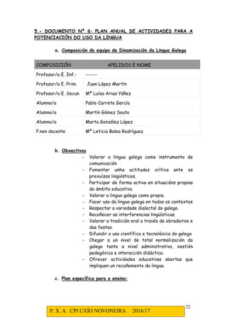 P. X. A. CPI UXÍO NOVONEIRA 2016/17
22
5.- DOCUMENTO Nº 6: PLAN ANUAL DE ACTIVIDADES PARA A
POTENCIACIÓN DO USO DA LINGUA
a. Composición do equipo de Dinamización da Lingua Galega
COMPOSICIÓN APELIDOS E NOME
Profesor/a E. Inf.- ------
Profesor/a E. Prim. Juan López Martín
Profesor/a E. Secun Mª Luísa Arias Yáñez
Alumno/a Pablo Carrete García
Alumno/a Martín Gómez Souto
Alumno/a Marta González López
P.non docente Mª Leticia Balea Rodríguez
b. Obxectivos
- Valorar a lingua galega como instrumento de
comunicación
- Fomentar unha actitudes crítica ante os
prexuízos lingüísticos.
- Participar de forma activa en situacións propias
do ámbito educativo.
- Valorar a lingua galega como propia.
- Facer uso da lingua galega en todos os contextos
- Respectar a variedade dialectal do galego.
- Recoñecer as interferencias lingüísticas.
- Valorar a tradición oral a través de obradoiros e
das festas.
- Difundir o uso científico e tecnolóxico do galego
- Chegar a un nivel de total normalización do
galego tanto a nivel administrativo, xestión
pedagóxica e interacción didáctica.
- Ofrecer actividades educativas abertas que
impliquen un recoñemento da lingua.
c. Plan específico para o ensino:
 