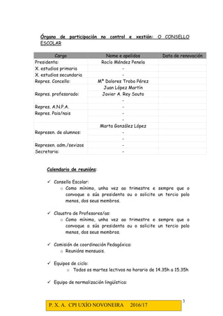 P. X. A. CPI UXÍO NOVONEIRA 2016/17
3
Órgano de participación no control e xestión: O CONSELLO
ESCOLAR
Cargo Nome e apelidos Data de renovación
Presidenta: Rocío Méndez Penela
X. estudios primaria -
X. estudios secundaria -
Repres. Concello: Mª Dolores Trobo Pérez
Repres. profesorado:
Juan López Martín
Javier A. Rey Souto
-
Repres. A.N.P.A. -
Repres. Pais/nais -
-
Represen. de alumnos:
Marta González López
-
-
Represen. adm./sevizos -
Secretaria: -
Calendario de reunións:
Consello Escolar:
o Como mínimo, unha vez ao trimestre e sempre que o
convoque a súa presidenta ou o solicite un tercio polo
menos, dos seus membros.
Claustro de Profesores/as:
o Como mínimo, unha vez ao trimestre e sempre que o
convoque a súa presidenta ou o solicite un tercio polo
menos, dos seus membros.
Comisión de coordinación Pedagóxica:
o Reunións mensuais.
Equipos de ciclo:
o Todos os martes lectivos no horario de 14.35h a 15.35h
Equipo de normalización lingüística:
 