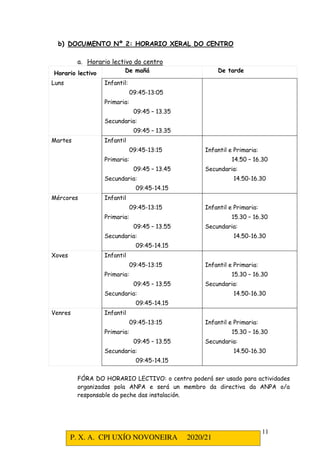 P. X. A. CPI UXÍO NOVONEIRA 2020/21
11
b) DOCUMENTO Nº 2: HORARIO XERAL DO CENTRO
a. Horario lectivo do centro
Horario lectivo De mañá De tarde
Luns Infantil:
09:45-13:05
Primaria:
09:45 – 13.35
Secundaria:
09:45 – 13.35
Martes Infantil
09:45-13:15
Primaria:
09:45 – 13.45
Secundaria:
09:45-14.15
Infantil e Primaria:
14.50 – 16.30
Secundaria:
14.50-16.30
Mércores Infantil
09:45-13:15
Primaria:
09:45 – 13.55
Secundaria:
09:45-14.15
Infantil e Primaria:
15.30 – 16.30
Secundaria:
14.50-16.30
Xoves Infantil
09:45-13:15
Primaria:
09:45 – 13.55
Secundaria:
09:45-14.15
Infantil e Primaria:
15.30 – 16.30
Secundaria:
14.50-16.30
Venres Infantil
09:45-13:15
Primaria:
09:45 – 13.55
Secundaria:
09:45-14.15
Infantil e Primaria:
15.30 – 16.30
Secundaria:
14.50-16.30
FÓRA DO HORARIO LECTIVO: o centro poderá ser usado para actividades
organizadas pola ANPA e será un membro da directiva da ANPA o/a
responsable do peche das instalación.
 