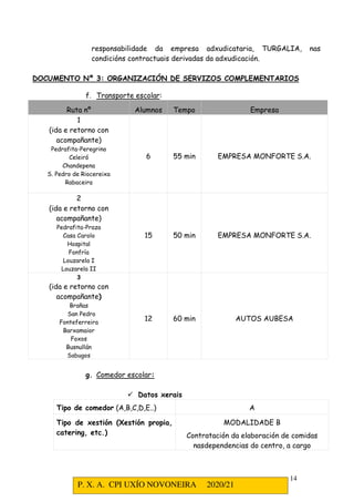 P. X. A. CPI UXÍO NOVONEIRA 2020/21
14
responsabilidade da empresa adxudicataria, TURGALIA, nas
condicións contractuais derivadas da adxudicación.
DOCUMENTO Nº 3: ORGANIZACIÓN DE SERVIZOS COMPLEMENTARIOS
f. Transporte escolar:
Ruta nº Alumnos Tempo Empresa
1
(ida e retorno con
acompañante)
Pedrafita-Peregrino
Celeiró
Chandepena
S. Pedro de Riocereixa
Rabaceira
6 55 min EMPRESA MONFORTE S.A.
2
(ida e retorno con
acompañante)
Pedrafita-Praza
Casa Carolo
Hospital
Fonfría
Louzarela I
Louzarela II
15 50 min EMPRESA MONFORTE S.A.
3
(ida e retorno con
acompañante)
Brañas
San Pedro
Fonteferreira
Barxamaior
Foxos
Busnullán
Sabugos
12 60 min AUTOS AUBESA
g. Comedor escolar:
 Datos xerais
Tipo de comedor (A,B,C,D,E..) A
Tipo de xestión (Xestión propia,
catering, etc.)
MODALIDADE B
Contratación da elaboración de comidas
nasdependencias do centro, a cargo
 
