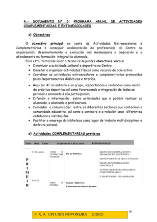 P. X. A. CPI UXÍO NOVONEIRA 2020/21
16
4.- DOCUMENTO Nº 5: PROGRAMA ANUAL DE ACTIVIDADES
COMPLEMENTARIAS E EXTRAESCOLARES
c) Obxectivos
O obxectivo principal en canto ás Actividades Extraescolares e
Complementarias é conseguir acolaboración do profesorado do Centro na
organización, desenvolvemento e execución das mesmaspara a ampliación e o
afondamento na formación integral do alumnado.
Para esto, tentarase levar a termo os seguintes obxectivos xerais:
• Dinamizar a actividade cultural e deportiva no Centro.
• Deseñar e organizar actividades físicas como recurso de ocio activo
• Coordinar as actividades extraescolares e complementarias promovidas
polos Departamentos didácticos e titorías.
• Realizar AF no entorno e en grupo, respectandoo e coidandoo como medio
de práctica deportiva así como favorecendo a integración de todas as
persoas e animando á súa participación.
• Difundir a información sobre actividades que é posible realizar co
alumnado, a alumnado e profesorado.
• Fomentar a comunicación entre os diferentes sectores que conforman a
comunidade educativa, así como o contacto e a relación coas diferentes
entidades e institucións.
• Facilitar o emprego da biblioteca como lugar de traballo multidisciplinar e
disfrute persoal.
d) Actividades COMPLEMENTARIAS previstas
Trim Data Curso ACTIVIDADE A REALIZAR RESPONSABLES
P
R
I
M
E
I
R
17-26 outubro
6/11/20
TODO O
CENTRO POR
TITORÍAS
TODO O
CENTRO
Día da Biblioteca
Samaín e Halloween
Contacontos de historias de medo
EQUIPO DE NORMALIZACIÓN E
DINAMIZACIÓN LINGÜÍSTICA
DEPARTAMENTO DE LINGUA INGLESA
EQUIPO DE NORMALIZACIÓN
LINGÜÍSTICA
ACTIVIDADES EXTRAESCOLARES E
COMPLEMENTARIAS
E PROFESORADO COLABORADOR
 