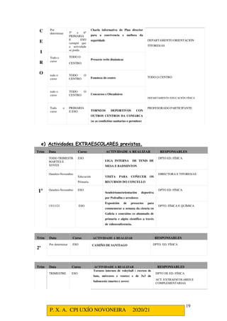 P. X. A. CPI UXÍO NOVONEIRA 2020/21
19
C
E
I
R
O
Por
determinar 5º e 6º
PRIMARIA
E ESO
(sempre que
a actividade
se poida
Charla informativa do Plan director
para a convivencia e mellora da
seguridade DEPARTAMENTO ORIENTACIÓN
TITORES/AS
TODO O CENTRO
DEPARTAMENTO EDUCACIÓN FÍSICA
PROFESORADO PARTICIPANTE
Todo o
curso
TODO O
CENTRO
Proxecto webs dinámicas
todo o
curso
TODO O
CENTRO Fonoteca do centro
todo o
curso
TODO O
CENTRO Concursos e Obradoiros
Todo o
curso
PRIMARIA
E ESO TORNEOS DEPORTIVOS CON
OUTROS CENTROS DA COMARCA
(se as condicións sanitarias o permiten)
e) Actividades EXTRAESCOLARES previstas.
Trim Data Curso ACTIVIDADE A REALIZAR RESPONSABLES
1º
TODO TRIMESTR
MARTES E
XOVES
ESO
LIGA INTERNA DE TENIS DE
MESA E BADMINTON
DPTO ED. FÍSICA
Outubro-Novembro
Educación
Primaria
VISITA PARA COÑECER OS
RECURSOS DO CONCELLO
DIRECTORA E TITORES/AS
Outubro-Novembro ESO
Sendeirismo/orientación deportiva
por Pedrafita e arredores
DPTO ED. FÍSICA
15/11/21 ESO
Exposición de proxectos para
conmemorar a semana da ciencia en
Galicia e conexións co alumnado de
primaria e algún científico a través
de videoconferencia.
DPTO. FÍSICA E QUÍMICA
Trim Data Curso ACTIVIDADE A REALIZAR RESPONSABLES
2º
Por determinar ESO CAMIÑO DE SANTIAGO DPTO. ED. FÍSICA
Trim Data Curso ACTIVIDADE A REALIZAR RESPONSABLES
TRIMESTRE ESO
Torneos internos de voleyball ( recreos de
luns, mércores e venres) e de 3x3 de
baloncesto (martes e xoves)
DPTO DE ED. FÍSICA
ACT. EXTRAESCOLARES E
COMPLEMENTARIAS
 