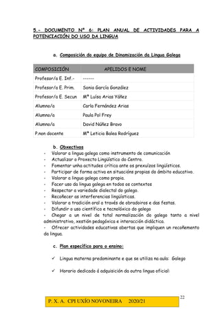 P. X. A. CPI UXÍO NOVONEIRA 2020/21
22
5.- DOCUMENTO Nº 6: PLAN ANUAL DE ACTIVIDADES PARA A
POTENCIACIÓN DO USO DA LINGUA
a. Composición do equipo de Dinamización da Lingua Galega
COMPOSICIÓN APELIDOS E NOME
Profesor/a E. Inf.- ------
Profesor/a E. Prim. Sonia García González
Profesor/a E. Secun Mª Luísa Arias Yáñez
Alumno/a Carla Fernández Arias
Alumno/a Paula Pol Frey
Alumno/a David Núñez Bravo
P.non docente Mª Leticia Balea Rodríguez
b. Obxectivos
- Valorar a lingua galega como instrumento de comunicación
- Actualizar o Proxecto Lingüístico do Centro.
- Fomentar unha actitudes crítica ante os prexuízos lingüísticos.
- Participar de forma activa en situacións propias do ámbito educativo.
- Valorar a lingua galega como propia.
- Facer uso da lingua galega en todos os contextos
- Respectar a variedade dialectal do galego.
- Recoñecer as interferencias lingüísticas.
- Valorar a tradición oral a través de obradoiros e das festas.
- Difundir o uso científico e tecnolóxico do galego
- Chegar a un nivel de total normalización do galego tanto a nivel
administrativo, xestión pedagóxica e interacción didáctica.
- Ofrecer actividades educativas abertas que impliquen un recoñemento
da lingua.
c. Plan específico para o ensino:
 Lingua materna predominante e que se utiliza na aula: Galego
 Horario dedicado á adquisición da outra lingua oficial:
 
