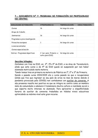P. X. A. CPI UXÍO NOVONEIRA 2020/21
26
7.- DOCUMENTO Nº 7: PROGRAMA DE FORMACIÓN DO PROFESORADO
NO CENTRO:
MODALIDADES DE FORMACIÓN NºPROFESORES/AS TEMPORALIZACIÓN HORAS FORMACIÓN.
Cursos 16 Ao longo do curso
Grupo de traballo
Seminarios: 16 Ao longo do curso
Programas e prox.investigación
Proxectos europeos 1 Ao longo do curso
Licencias estudios
Cursos especialización
Outros : Programas deportivos 2 (un para Primaria e
outro para ESO)
Ao longo do curso
Seccións bilingües:
Contamos con tres na ESO, en 2º, 3ºe 4º da ESO, e na área de Tecnoloxía/s,
aínda que este curso a de 4º de ESO queda en suspensión por non haber
alumnado matriculado nesta materia.
Tamén temos tres en primaria na materia de Plástica en 1º, 2º e 3º de Primaria.
Dende o pasado curso 2014/2015 ata o curso pasado no que o recuperamos
(aínda que tivo que regresar ao seu país de orixe no mes de marzo debido á
pandemia provocada pola COVID) non contabamos con auxiliar de conversa. A
súa presenza resulta moi positiva xa que se integra no centro como un membro
máis da comunidade e ademais é transmisora doutra cultura e realidade social o
que esperta moito interese no alumnado. Para aproveitar a dispoñibilidade
horaria do auxiliar de conversa traballaba en tódolos niveis educativos
optimizándo ao máximo nivel este gran recurso.
 