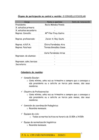 P. X. A. CPI UXÍO NOVONEIRA 2020/21
3
Órgano de participación no control e xestión: O CONSELLO ESCOLAR
Cargo Nome e apelidos Data de renovación
Presidenta: Rocío Méndez Penela
X. estudios primaria -
X. estudios secundaria -
Repres. Concello: Mª Pilar Frey Castro
Repres. profesorado:
-
Javier A. Rey Souto
-
Repres. A.N.P.A. Elvira Fernández Aira
Repres. Pais/nais Teresa González Casas
-
Represen. de alumnos:
Carla Fernández Arias
-
-
Represen. adm./sevizos -
Secretaria: -
Calendario de reunións:
 Consello Escolar:
o Como mínimo, unha vez ao trimestre e sempre que o convoque a
súa presidenta ou o solicite un tercio polo menos, dos seus
membros.
 Claustro de Profesores/as:
o Como mínimo, unha vez ao trimestre e sempre que o convoque a
súa presidenta ou o solicite un tercio polo menos, dos seus
membros.
 Comisión de coordinación Pedagóxica:
o Reunións mensuais.
 Equipos de ciclo:
o Todos os martes lectivos no horario de 13.50h a 14.50h
 Equipo de normalización lingüística:
o Reunións mensuais.
 