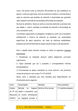P. X. A. CPI UXÍO NOVONEIRA 2020/21
50
curso, tan pronto como se detecten dificultades hai que establecer os
apoios e reforzos oportunos, será na avaliación ordinaria e extraordinaria
onde se concrete que medidas de atención á diversidade que garantan
unha resposta axeitada ás necesidades detectadas do alumnado.
- No mes de setembro, tendo en conta os recursos materiais e persoais dos
que dispón o centro, decídese as medidas de atención á diversidade de
cara o presente curso.
A profesora especialista en pedagoxía terapéutica xunto coa orientadora
establecerán o horario de atención ao alumnado con necesidades
específicas de apoio educativo, así como as distintas modalidades;
proposta que será presentada ao equipo educativo para a súa aprobación.
- Para o deseño desta atención teranse en conta os seguintes criterios
prioritarios:
- 1. Atenderase ao alumnado obxecto dunha adaptación curricular
significativa.
- 2. Aquel alumnado que así o aconselle o correspondente informe
psicopedagóxico.
- 3. Priorizaranse os apoios realizados no curso anterior, nos primeiros
cursos de primaria e nos cursos 1º e 2º da ESO.
- Deste xeito o alumnado que será atendido pola Departamento de
Orientación será o seguinte:
Curso Necesidades Medidas Horas semanais
Alumna
de 5º de
Educación
Infantil
Retraso na linguaxe
dende o nacemento, que
xa recibiu estimulación
en logopeda privada e
Reforzo fóra da aula 2-3 sesións semanais.
 