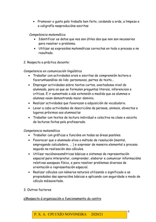 P. X. A. CPI UXÍO NOVONEIRA 2020/21
9
• Promover o gusto polo traballo ben feito, coidando a orde, a limpeza e
a caligrafía nasproducións escritas
Competencia matemática
• Identificar os datos que nos son útiles dos que non son necesarios
para resolver o problema.
• Utilizar as expresións matemáticas correctas en todo o proceso e no
resultado.
2. Respecto a práctica docente:
Competencia en comunicación lingüística
• Traballar con actividades orais e escritas de comprensión lectora e
facerunhaanálise do lido: personaxes, partes do texto...
• Empregar actividades sobre textos curtos, axeitadosao nivel do
alumnado, para os que se formulen preguntas literais, inferenciais e
críticas. E ir aumentado a súa extensión a medida que os alumnos e
alumnas vaian demostrando maior dominio.
• Realizar actividades que favorezan a adquisición de vocabulario.
• Levar a cabo actividades de descricións de persoas, animais, obxectos e
lugares próximos aos alumnos/as
• Traballar con textos de lectura individual e colectiva na clase e escoita
de lecturas feitas polo profesorado.
Competencia matemática
• Traballar con gráficas e funcións en todas as áreas posibles.
• Favorecer que o alumnado elixa o método de resolución (mental,
empregando calculadora, … ) e expresar de maneira elemental o proceso
seguido na realización dos cálculos.
• Utilizar nociónsxeométricas básicas e sistemas de representación
espacial para interpretar, comprender, elaborar e comunicar informacións
relativas aoespazo físico, e para resolver problemas diversos de
orientación e representación espacial.
• Realizar cálculos con números naturais utilizando o significado e as
propiedades das operacións básicas e aplicando con seguridade o modo de
cálculo máisaxeitado.
3. Outros factores
a)Respecto á organización e funcionamento do centro
 