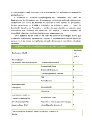 do equipo docente, pode demandar do servizo de orientación a realización dunha avaliación
psicopedagóxica.
A realización da avaliación psicopedagóxica será competencia do/a Xefe/a do
Departamento de Orientación, que, de consideralo conveniente, solicitará asesoramento,
colaboración e/ou deriva da demanda de avaliación a outros servizos ou profesionais:
Servizos dependentes do SERGAS, a traballadora ou traballador social, o Equipo de
Orientación Específico de Pontevedra, … sendo unha das actuación que necesitan desa
coordinación que sinalamos nos obxectivos con respecto a diversos membros da
comunidade educativa e tamén con institucións ou servizos externos.
Tamén debemos ter en conta que no centro hai alumnado cunha bagaxe escolar que
nos permite anticiparnos e ter preparada a resposta ás súas necesidades dende o comezo do
curso. A modo de síntese, acompañamos este cadro de rexistro de necesidades educativas
detectadas:
ALUMNADO CON NECESIDADES ESPECÍFICAS DE APOIO EDUCATIVO
Clasificación LOMCE
Alumnado
no
centro
Alumnado con
necesidades educativas especiais Discapacidade sensorial X
Discapacidade física X
Discapacidade psíquica X
Trastornos graves de conduta
TXD X
Plurideficiencia X
Altas capacidades
intelectuais Sobredotación X
Talentosos X
Incorporación tardía ao
noso sistema educativo Incorporación tardía
X
Dificultades específicas
da aprendizaxe (DEA)
Trastorno de lectura e/ou escritura e/ou
cálculo(disgrafía, dislexia…) X
Outras condicións especiais: condicións persoais e de historia
Escolar
 
