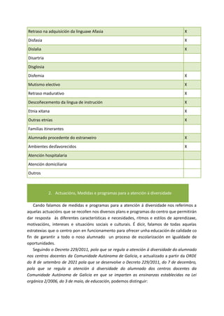 Retraso na adquisición da linguaxe Afasia X
Disfasia X
Dislalia X
Disartria
Disglosia
Disfemia X
Mutismo electivo X
Retraso madurativo X
Descoñecemento da lingua de instrución X
Etnia xitana X
Outras etnias X
Familias itinerantes
Alumnado procedente do estranxeiro X
Ambientes desfavorecidos X
Atención hospitalaria
Atención domiciliaria
Outros
2. Actuacións, Medidas e programas para a atención á diversidade
Cando falamos de medidas e programas para a atención á diversidade nos referimos a
aquelas actuacións que se recollen nos diversos plans e programas do centro que permitirán
dar resposta ás diferentes características e necesidades, ritmos e estilos de aprendizaxe,
motivacións, intereses e situacións sociais e culturais. É dicir, falamos de todas aquelas
estratexias que o centro pon en funcionamento para ofrecer unha educación de calidade co
fin de garantir a todo o noso alumnado un proceso de escolarización en igualdade de
oportunidades.
Seguindo o Decreto 229/2011, polo que se regula a atención á diversidade do alumnado
nos centros docentes da Comunidade Autónoma de Galicia, e actualizado a partir da ORDE
do 8 de setembro de 2021 pola que se desenvolve o Decreto 229/2011, do 7 de decembro,
polo que se regula a atención á diversidade do alumnado dos centros docentes da
Comunidade Autónoma de Galicia en que se imparten as ensinanzas establecidas na Lei
orgánica 2/2006, do 3 de maio, de educación, podemos distinguir:
 