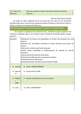 1.3. Criterios de
Titulación
Unha vez superada a etapa o alumnado certificará os estudos
primarios
Orde do 25 de xaneiro de 2022
De todos os xeitos, debemos de ter en conta que nos casos de non promoción
anteditos pode darse o caso de que o equipo de mestres considere o contrario tras valorar o
esforzo, a madurez e o seu grupo de referencia.
6.PLAN DE TRABALLO. TEMPORALIZACIÓN DAS ACTIVIDADES DO DEPARTAMENTO
Con respecto á organización do traballo do D.O., sinalaremos aqueles aspectos máis
xenéricos no seguinte cadro, o cal se debe vincular co cadro de “Actuacións dende o equipo
docente”.
setembro Elaboración do horario cos especialistas en función das previsións do curso
anterior.
Detección das necesidades específicas de apoio educativo que existen nos
centros.
Información ós titores que mudan de grupo.
Análise destas necesidades e establecemento de medidas de atención
educativa.
Elaboración do Plan Anual de Orientación.
Elaboración do PAT segundo as aportacións recibidas.
Revisión do Plan de Convivencia.
Realización/revisión das becas ao alumnado con NEAE.
● outubro ● Cubrir o DRDADI/DRDESPE
● decemb
ro
● Cumprimentar o DRD
● MARZO
/
ABRIL
● Realizar as flexibilizacións que se acorden.
● Xuño ● Cubrir o DRDORIENTA
 