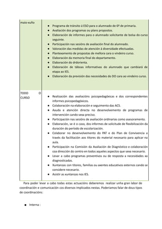 maio-xuño
● Programa de tránsito á ESO para o alumnado de 6º de primaria.
● Avaliación dos programas ou plans propostos.
● Elaboración de informes para o alumnado solicitante de bolsa do curso
seguinte.
● Participación nas sesións de avaliación final do alumnado.
● Valoración das medidas de atención á diversidade efectuadas.
● Plantexamento de propostas de mellora cara o vindeiro curso.
● Elaboración da memoria final do departamento.
● Elaboración do drdorienta.
● Elaboración de táboas informativas do alumnado que cambiará de
etapa ao IES.
● Elaboración da previsión das necesidades do DO cara ao vindeiro curso.
TODO O
CURSO ● Realización das avaliacións psicopedagóxicas e dos correspondentes
informes psicopedagóxicos.
● Colaboración na elaboración e seguimento das ACS.
● Axuda e atención directa no desenvolvemento de programas de
intervención cando sexa preciso.
● Participación nas sesións de avaliación ordinarias como asesoramento.
● Elaboración, se é o caso, dos informes de solicitude de flexibilización da
duración do período de escolarización.
● Colaborar no desenvolvemento do PAT e do Plan de Convivencia a
través da facilitación aos titores do material necesario para aplicar na
aula.
● Participación na Comisión da Avaliación de Diagnóstico e colaboración
coa dirección do centro en todos aqueles aspectos que sexa necesario.
● Levar a cabo programas preventivos ou de resposta a necesidades xa
diagnosticadas.
● Xuntanzas con titores, familias ou axentes educativos externos cando se
considere necesario.
● Asistir as xuntanzas nos IES.
Para poder levar a cabo todas estas actuacións deberemos realizar unha gran labor de
coordinación e comunicación cos diversos implicados nestas. Poderiamos falar de dous tipos
de coordinacións:
■ Interna :
 