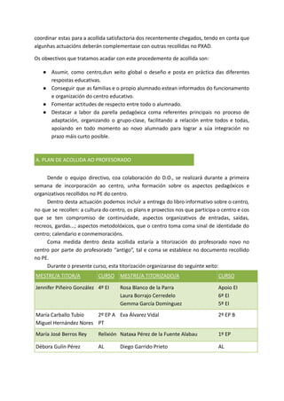 coordinar estas para a acollida satisfactoria dos recentemente chegados, tendo en conta que
algunhas actuacións deberán complementase con outras recollidas no PXAD.
Os obxectivos que tratamos acadar con este procedemento de acollida son:
● Asumir, como centro,dun xeito global o deseño e posta en práctica das diferentes
respostas educativas.
● Conseguir que as familias e o propio alumnado estean informados do funcionamento
e organización do centro educativo.
● Fomentar actitudes de respecto entre todo o alumnado.
● Destacar a labor da parella pedagóxica coma referentes principais no proceso de
adaptación, organizando o grupo-clase, facilitando a relación entre todos e todas,
apoiando en todo momento ao novo alumnado para lograr a súa integración no
prazo máis curto posible.
A. PLAN DE ACOLLIDA AO PROFESORADO
Dende o equipo directivo, coa colaboración do D.O., se realizará durante a primeira
semana de incorporación ao centro, unha formación sobre os aspectos pedagóxicos e
organizativos recollidos no PE do centro.
Dentro desta actuación podemos incluír a entrega do libro informativo sobre o centro,
no que se recollen: a cultura do centro, os plans e proxectos nos que participa o centro e cos
que se ten compromiso de continuidade, aspectos organizativos de entradas, saídas,
recreos, gardas...; aspectos metodolóxicos, que o centro toma coma sinal de identidade do
centro; calendario e conmemoracións.
Coma medida dentro desta acollida estaría a titorización do profesorado novo no
centro por parte do profesorado “antigo”, tal e coma se establece no documento recollido
no PE.
Durante o presente curso, esta titorización organizarase do seguinte xeito:
MESTRE/A TITOR/A CURSO MESTRE/A TITORIZADO/A CURSO
Jennifer Piñeiro González 4º EI Rosa Blanco de la Parra
Laura Borrajo Cerredelo
Gemma García Domínguez
Apoio EI
6º EI
5º EI
María Carballo Tubío
Miguel Hernández Nores
2º EP A
PT
Eva Álvarez Vidal 2º EP B
María José Berros Rey Relixión Nataxa Pérez de la Fuente Alabau 1º EP
Débora Gulín Pérez AL Diego Garrido Prieto AL
 