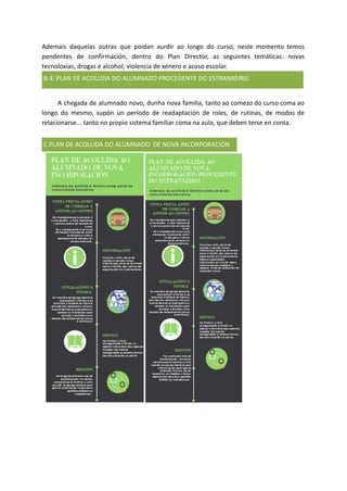 Ademais daquelas outras que poidan xurdir ao longo do curso, neste momento temos
pendentes de confirmación, dentro do Plan Director, as seguintes temáticas: novas
tecnoloxías, drogas e alcohol, violencia de xénero e acoso escolar.
B.4. PLAN DE ACOLLIDA DO ALUMNADO PROCEDENTE DO ESTRANXEIRO
A chegada de alumnado novo, dunha nova familia, tanto ao comezo do curso coma ao
longo do mesmo, supón un período de readaptación de roles, de rutinas, de modos de
relacionarse... tanto no propio sistema familiar coma na aula, que deben terse en conta.
C PLAN DE ACOLLIDA DO ALUMNADO DE NOVA INCORPORACIÓN
 