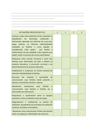 ....................................................................................................................................................
....................................................................................................................................................
........................................................................................
....................................................................................................................................................
....................................................................................................................................................
.......................................................................................
ACTUACIÓNS PREVISTAS NO P.A.T. 1 2 3 4
Levouse a cabo unha avaliación inicial, revisando os
expedientes do alumnado, analizando a
información aportada nos informes do curso e/ou
etapa anterior, os informes individualizados
realizados ao finalizar o curso pasado, e
considerando todo aquilo que facilite o
coñecemento da súa realidade e dos aspectos que
poden incidir no proceso de ensino-aprendizaxe.
Realizouse unha reunión trimestral e xeral coas
familias para informarlles de todo o relativo ao
proxecto educativo, á concreción curricular e ao
desenvolvemento do proceso educativo.
Estableceuse e cumpriuse un horario semanal de
atención individualizada ás familias.
Buscouse dar resposta á necesidade de
comunicación coas familias tendo presente o
dereito á conciliación familiar e laboral.
Aplicáronse mecanismos para facilitar a
comunicación coas familias e facilitar así o
intercambio de información.
Propiciouse a coordinación entre os equipos
docentes e entre os distintos niveis da etapa.
Organizáronse e realizáronse as sesións de
avaliación, axustándose aos principios da avaliación
continua, formativa e formadora.
Mantívose unha comunicación fluida coás familias
sobre os progresos e dificultades dos alumnos..
 