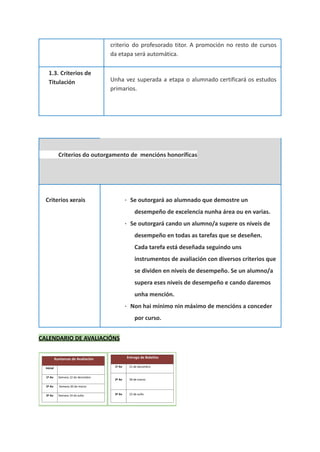 criterio do profesorado titor. A promoción no resto de cursos
da etapa será automática.
1.3. Criterios de
Titulación Unha vez superada a etapa o alumnado certificará os estudos
primarios.
Criterios do outorgamento de mencións honoríficas
Criterios xerais · Se outorgará ao alumnado que demostre un
desempeño de excelencia nunha área ou en varias.
· Se outorgará cando un alumno/a supere os niveis de
desempeño en todas as tarefas que se deseñen.
Cada tarefa está deseñada seguindo uns
instrumentos de avaliación con diversos criterios que
se dividen en niveis de desempeño. Se un alumno/a
supera eses niveis de desempeño e cando daremos
unha mención.
· Non hai mínimo nin máximo de mencións a conceder
por curso.
CALENDARIO DE AVALIACIÓNS
 