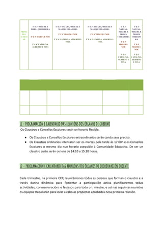 PRIMA
RIA
11:40/12
-05
1º E 2º MIGUEL E
MARÍA COIDADORA
3º E 4º MARTA E NOE
5º E 6º CATALINA,
ALBERTO E TINA
1º E 2º NATAXA, MIGUEL E
MARÍA COIDADORA
3º E 4º MARTA E NOE
5º E 6º CATALINA, ALBERTO E
TINA
1º E 2º NATAXA, MIGUEL E
MARÍA COIDADORA
3º E 4º MARTA E NOE
5º E 6º CATALINA, ALBERTO E
TINA
1º E 2º
NATAXA,
MIGUEL E
MARÍA
COIDADORA
3º E 4º
MARTA E
NOE
5º E 6º
CATALINA,
ALBERTO E
TINA
1º E 2º
NATAXA,
MIGUEL E
MARÍA
COIDADO
RA
3º E 4º
MARTA E
NOE
5º E 6º
CATALINA,
ALBERTO
E TINA
11 - PROGRAMACIÓN E CALENDARIO DAS REUNIÓNS DOS ÓRGANOS DE GOBERNO
Os Claustros e Consellos Escolares terán un horario flexible.
● Os Claustros e Consellos Escolares extraordinarios serán cando sexa preciso.
● Os Claustros ordinarios intentarán ser os martes pola tarde ás 17:00h e os Consellos
Escolares o mesmo día nun horario asequible á Comunidade Educativa. De ser un
claustro curto serán os luns de 14:10 a 15:10 horas.
12 - PROGRAMACIÓN E CALENDARIO DAS REUNIÓNS DOS ÓRGANOS DE COORDINACIÓN DOCENTE
Cada trimestre, na primeira CCP, reunirémonos todas as persoas que forman o claustro e a
través dunha dinámica para fomentar a participación activa planificaremos todas
actividades, conmemoracións e festexos para todo o trimestre, e así nas seguintes reunións
os equipos traballarán para levar a cabo as propostas aprobadas nesa primeira reunión.
 